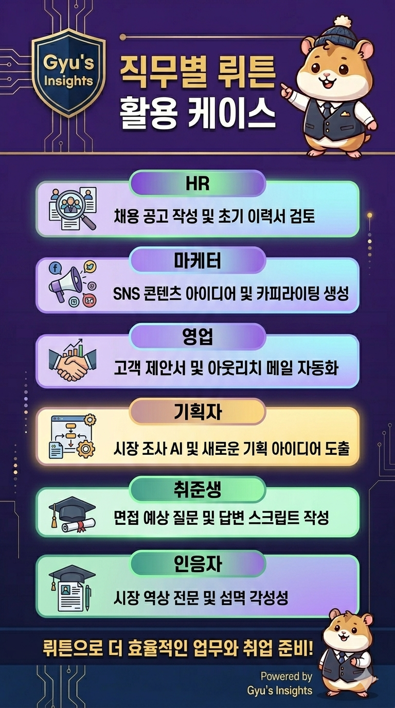 HR&middot;마케터&middot;영업&middot;기획자&middot;취준생 직무별 뤼튼 AI 실전 활용 케이스 인포그래픽