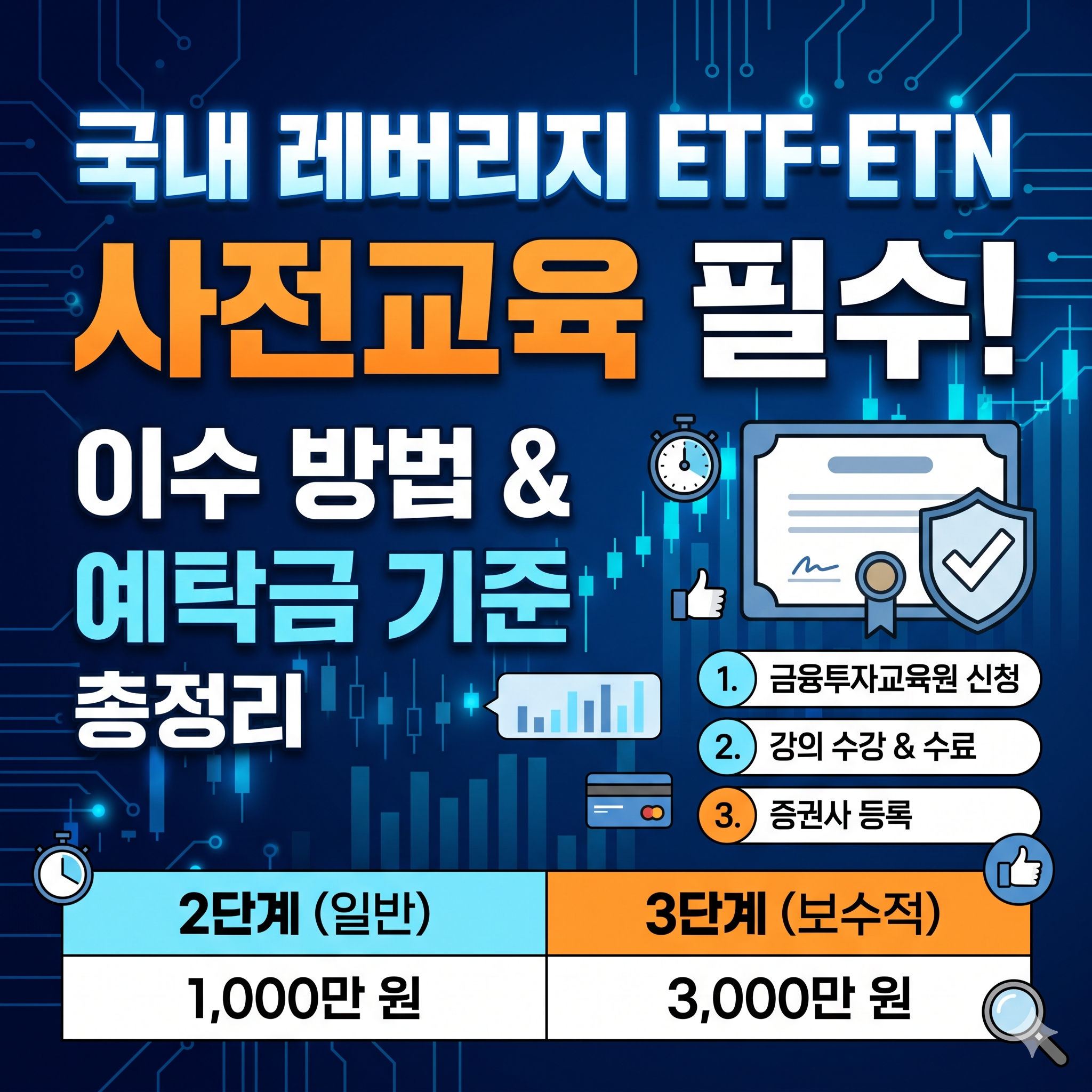 국내 레버리지 사전교육 안내: 이수 방법 및 기본예탁금 기준