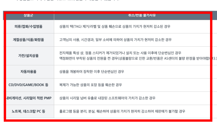 쿠팡 반품방법 알아보기