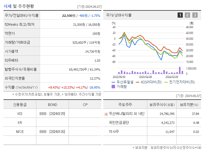 두산퓨얼셀_기업개요