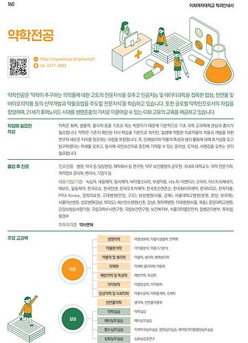 약대