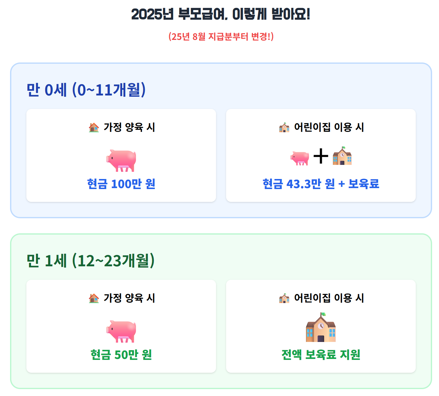 25년 8월부터 변경되는 내용을 시각적으로 한 번 더 각인시켜주는 이미지