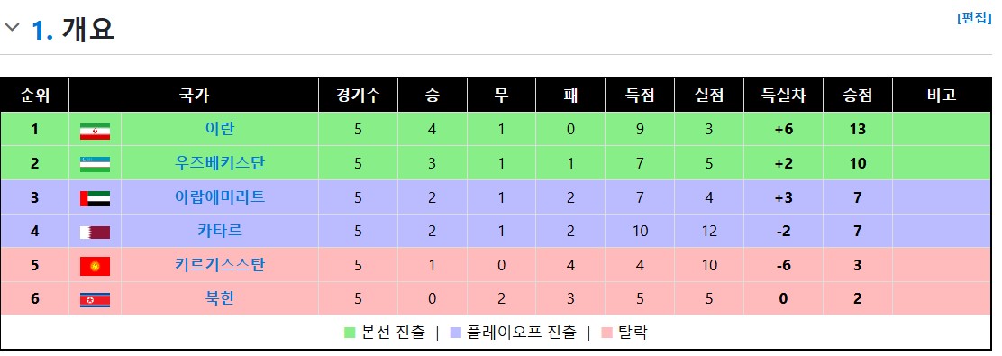 worldcup-group-c-lanking