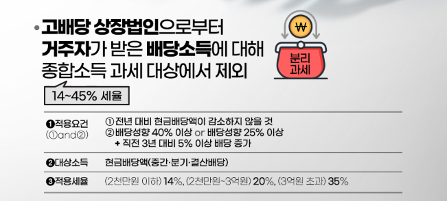 배당소득 분리과세 내용 보기