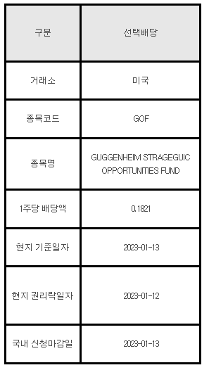 미국주식 선택배당 GOF&#44; GUGGENHEIM STRAGEGUIC OPPORTUNITIES FUND