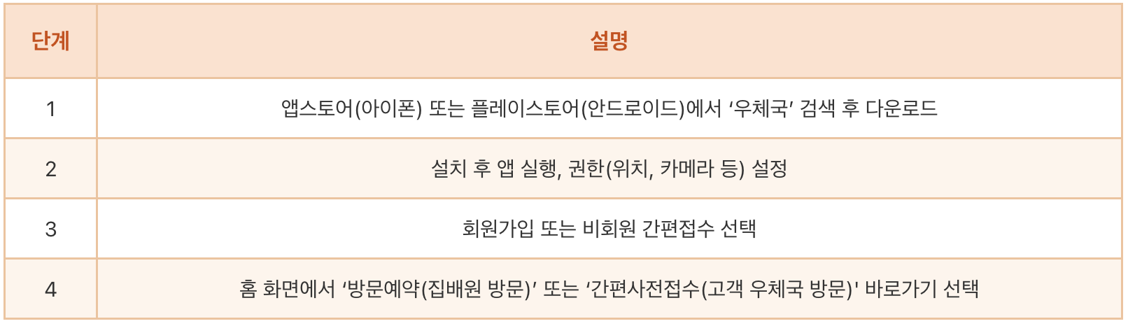 우체국 택배, 우체국 모바일 예약, 우체국 방문접수, 택배 앱, 집에서 택배 보내기, 우체국 픽업, 우체국 택배 요금표, 배송조회, 우체국 택배, 우체국 모바일 예약, 우체국 방문접수, 택배 앱, 집에서 택배 보내기, 우체국 픽업, 우체국 택배 요금표, 배송조회, 우체국 택배, 우체국 모바일 예약, 우체국 방문접수, 택배 앱, 집에서 택배 보내기, 우체국 픽업, 우체국 택배 요금표, 배송조회, 우체국 택배, 우체국 모바일 예약, 우체국 방문접수, 택배 앱, 집에서 택배 보내기, 우체국 픽업, 우체국 택배 요금표, 배송조회, 우체국 택배, 우체국 모바일 예약, 우체국 방문접수, 택배 앱, 집에서 택배 보내기, 우체국 픽업, 우체국 택배 요금표, 배송조회, 우체국 택배, 우체국 모바일 예약, 우체국 방문접수, 택배 앱, 집에서 택배 보내기, 우체국 픽업, 우체국 택배 요금표, 배송조회, 우체국 택배, 우체국 모바일 예약, 우체국 방문접수, 택배 앱, 집에서 택배 보내기, 우체국 픽업, 우체국 택배 요금표, 배송조회, 우체국 택배, 우체국 모바일 예약, 우체국 방문접수, 택배 앱, 집에서 택배 보내기, 우체국 픽업, 우체국 택배 요금표, 배송조회, 우체국 택배, 우체국 모바일 예약, 우체국 방문접수, 택배 앱, 집에서 택배 보내기, 우체국 픽업, 우체국 택배 요금표, 배송조회, 우체국 택배, 우체국 모바일 예약, 우체국 방문접수, 택배 앱, 집에서 택배 보내기, 우체국 픽업, 우체국 택배 요금표, 배송조회, 우체국 택배, 우체국 모바일 예약, 우체국 방문접수, 택배 앱, 집에서 택배 보내기, 우체국 픽업, 우체국 택배 요금표, 배송조회, 우체국 택배, 우체국 모바일 예약, 우체국 방문접수, 택배 앱, 집에서 택배 보내기, 우체국 픽업, 우체국 택배 요금표, 배송조회, 우체국 택배, 우체국 모바일 예약, 우체국 방문접수, 택배 앱, 집에서 택배 보내기, 우체국 픽업, 우체국 택배 요금표, 배송조회, 우체국 택배, 우체국 모바일 예약, 우체국 방문접수, 택배 앱, 집에서 택배 보내기, 우체국 픽업, 우체국 택배 요금표, 배송조회, 우체국 택배, 우체국 모바일 예약, 우체국 방문접수, 택배 앱, 집에서 택배 보내기, 우체국 픽업, 우체국 택배 요금표, 배송조회, 우체국 택배, 우체국 모바일 예약, 우체국 방문접수, 택배 앱, 집에서 택배 보내기, 우체국 픽업, 우체국 택배 요금표, 배송조회, 우체국 택배, 우체국 모바일 예약, 우체국 방문접수, 택배 앱, 집에서 택배 보내기, 우체국 픽업, 우체국 택배 요금표, 배송조회, 우체국 택배, 우체국 모바일 예약, 우체국 방문접수, 택배 앱, 집에서 택배 보내기, 우체국 픽업, 우체국 택배 요금표, 배송조회, 우체국 택배, 우체국 모바일 예약, 우체국 방문접수, 택배 앱, 집에서 택배 보내기, 우체국 픽업, 우체국 택배 요금표, 배송조회, 우체국 택배, 우체국 모바일 예약, 우체국 방문접수, 택배 앱, 집에서 택배 보내기, 우체국 픽업, 우체국 택배 요금표, 배송조회, 우체국 택배, 우체국 모바일 예약, 우체국 방문접수, 택배 앱, 집에서 택배 보내기, 우체국 픽업, 우체국 택배 요금표, 배송조회, 우체국 택배, 우체국 모바일 예약, 우체국 방문접수, 택배 앱, 집에서 택배 보내기, 우체국 픽업, 우체국 택배 요금표, 배송조회, 우체국 택배, 우체국 모바일 예약, 우체국 방문접수, 택배 앱, 집에서 택배 보내기, 우체국 픽업, 우체국 택배 요금표, 배송조회, 우체국 택배, 우체국 모바일 예약, 우체국 방문접수, 택배 앱, 집에서 택배 보내기, 우체국 픽업, 우체국 택배 요금표, 배송조회, 우체국 택배, 우체국 모바일 예약, 우체국 방문접수, 택배 앱, 집에서 택배 보내기, 우체국 픽업, 우체국 택배 요금표, 배송조회, 우체국 택배, 우체국 모바일 예약, 우체국 방문접수, 택배 앱, 집에서 택배 보내기, 우체국 픽업, 우체국 택배 요금표, 배송조회, 우체국 택배, 우체국 모바일 예약, 우체국 방문접수, 택배 앱, 집에서 택배 보내기, 우체국 픽업, 우체국 택배 요금표, 배송조회, 우체국 택배, 우체국 모바일 예약, 우체국 방문접수, 택배 앱, 집에서 택배 보내기, 우체국 픽업, 우체국 택배 요금표, 배송조회, 우체국 택배, 우체국 모바일 예약, 우체국 방문접수, 택배 앱, 집에서 택배 보내기, 우체국 픽업, 우체국 택배 요금표, 배송조회, 우체국 택배, 우체국 모바일 예약, 우체국 방문접수, 택배 앱, 집에서 택배 보내기, 우체국 픽업, 우체국 택배 요금표, 배송조회, 우체국 택배, 우체국 모바일 예약, 우체국 방문접수, 택배 앱, 집에서 택배 보내기, 우체국 픽업, 우체국 택배 요금표, 배송조회, 우체국 택배, 우체국 모바일 예약, 우체국 방문접수, 택배 앱, 집에서 택배 보내기, 우체국 픽업, 우체국 택배 요금표, 배송조회, 우체국 택배, 우체국 모바일 예약, 우체국 방문접수, 택배 앱, 집에서 택배 보내기, 우체국 픽업, 우체국 택배 요금표, 배송조회, 우체국 택배, 우체국 모바일 예약, 우체국 방문접수, 택배 앱, 집에서 택배 보내기, 우체국 픽업, 우체국 택배 요금표, 배송조회, 우체국 택배, 우체국 모바일 예약, 우체국 방문접수, 택배 앱, 집에서 택배 보내기, 우체국 픽업, 우체국 택배 요금표, 배송조회, 우체국 택배, 우체국 모바일 예약, 우체국 방문접수, 택배 앱, 집에서 택배 보내기, 우체국 픽업, 우체국 택배 요금표, 배송조회, 우체국 택배, 우체국 모바일 예약, 우체국 방문접수, 택배 앱, 집에서 택배 보내기, 우체국 픽업, 우체국 택배 요금표, 배송조회, 우체국 택배, 우체국 모바일 예약, 우체국 방문접수, 택배 앱, 집에서 택배 보내기, 우체국 픽업, 우체국 택배 요금표, 배송조회, 우체국 택배, 우체국 모바일 예약, 우체국 방문접수, 택배 앱, 집에서 택배 보내기, 우체국 픽업, 우체국 택배 요금표, 배송조회, 우체국 택배, 우체국 모바일 예약, 우체국 방문접수, 택배 앱, 집에서 택배 보내기, 우체국 픽업, 우체국 택배 요금표, 배송조회, 우체국 택배, 우체국 모바일 예약, 우체국 방문접수, 택배 앱, 집에서 택배 보내기, 우체국 픽업, 우체국 택배 요금표, 배송조회, 우체국 택배, 우체국 모바일 예약, 우체국 방문접수, 택배 앱, 집에서 택배 보내기, 우체국 픽업, 우체국 택배 요금표, 배송조회, 우체국 택배, 우체국 모바일 예약, 우체국 방문접수, 택배 앱, 집에서 택배 보내기, 우체국 픽업, 우체국 택배 요금표, 배송조회, 우체국 택배, 우체국 모바일 예약, 우체국 방문접수, 택배 앱, 집에서 택배 보내기, 우체국 픽업, 우체국 택배 요금표, 배송조회, 우체국 택배, 우체국 모바일 예약, 우체국 방문접수, 택배 앱, 집에서 택배 보내기, 우체국 픽업, 우체국 택배 요금표, 배송조회, 우체국 택배, 우체국 모바일 예약, 우체국 방문접수, 택배 앱, 집에서 택배 보내기, 우체국 픽업, 우체국 택배 요금표, 배송조회, 우체국 택배, 우체국 모바일 예약, 우체국 방문접수, 택배 앱, 집에서 택배 보내기, 우체국 픽업, 우체국 택배 요금표, 배송조회, 우체국 택배, 우체국 모바일 예약, 우체국 방문접수, 택배 앱, 집에서 택배 보내기, 우체국 픽업, 우체국 택배 요금표, 배송조회, 우체국 택배, 우체국 모바일 예약, 우체국 방문접수, 택배 앱, 집에서 택배 보내기, 우체국 픽업, 우체국 택배 요금표, 배송조회, 우체국 택배, 우체국 모바일 예약, 우체국 방문접수, 택배 앱, 집에서 택배 보내기, 우체국 픽업, 우체국 택배 요금표, 배송조회, 우체국 택배, 우체국 모바일 예약, 우체국 방문접수, 택배 앱, 집에서 택배 보내기, 우체국 픽업, 우체국 택배 요금표, 배송조회, 우체국 택배, 우체국 모바일 예약, 우체국 방문접수, 택배 앱, 집에서 택배 보내기, 우체국 픽업, 우체국 택배 요금표, 배송조회, 우체국 택배, 우체국 모바일 예약, 우체국 방문접수, 택배 앱, 집에서 택배 보내기, 우체국 픽업, 우체국 택배 요금표, 배송조회, 우체국 택배, 우체국 모바일 예약, 우체국 방문접수, 택배 앱, 집에서 택배 보내기, 우체국 픽업, 우체국 택배 요금표, 배송조회, 우체국 택배, 우체국 모바일 예약, 우체국 방문접수, 택배 앱, 집에서 택배 보내기, 우체국 픽업, 우체국 택배 요금표, 배송조회, 우체국 택배, 우체국 모바일 예약, 우체국 방문접수, 택배 앱, 집에서 택배 보내기, 우체국 픽업, 우체국 택배 요금표, 배송조회, 우체국 택배, 우체국 모바일 예약, 우체국 방문접수, 택배 앱, 집에서 택배 보내기, 우체국 픽업, 우체국 택배 요금표, 배송조회, 우체국 택배, 우체국 모바일 예약, 우체국 방문접수, 택배 앱, 집에서 택배 보내기, 우체국 픽업, 우체국 택배 요금표, 배송조회, 우체국 택배, 우체국 모바일 예약, 우체국 방문접수, 택배 앱, 집에서 택배 보내기, 우체국 픽업, 우체국 택배 요금표, 배송조회, 우체국 택배, 우체국 모바일 예약, 우체국 방문접수, 택배 앱, 집에서 택배 보내기, 우체국 픽업, 우체국 택배 요금표, 배송조회, 우체국 택배, 우체국 모바일 예약, 우체국 방문접수, 택배 앱, 집에서 택배 보내기, 우체국 픽업, 우체국 택배 요금표, 배송조회, 우체국 택배, 우체국 모바일 예약, 우체국 방문접수, 택배 앱, 집에서 택배 보내기, 우체국 픽업, 우체국 택배 요금표, 배송조회, 우체국 택배, 우체국 모바일 예약, 우체국 방문접수, 택배 앱, 집에서 택배 보내기, 우체국 픽업, 우체국 택배 요금표, 배송조회, 우체국 택배, 우체국 모바일 예약, 우체국 방문접수, 택배 앱, 집에서 택배 보내기, 우체국 픽업, 우체국 택배 요금표, 배송조회, 우체국 택배, 우체국 모바일 예약, 우체국 방문접수, 택배 앱, 집에서 택배 보내기, 우체국 픽업, 우체국 택배 요금표, 배송조회, 우체국 택배, 우체국 모바일 예약, 우체국 방문접수, 택배 앱, 집에서 택배 보내기, 우체국 픽업, 우체국 택배 요금표, 배송조회, 우체국 택배, 우체국 모바일 예약, 우체국 방문접수, 택배 앱, 집에서 택배 보내기, 우체국 픽업, 우체국 택배 요금표, 배송조회, 우체국 택배, 우체국 모바일 예약, 우체국 방문접수, 택배 앱, 집에서 택배 보내기, 우체국 픽업, 우체국 택배 요금표, 배송조회, 우체국 택배, 우체국 모바일 예약, 우체국 방문접수, 택배 앱, 집에서 택배 보내기, 우체국 픽업, 우체국 택배 요금표, 배송조회, 우체국 택배, 우체국 모바일 예약, 우체국 방문접수, 택배 앱, 집에서 택배 보내기, 우체국 픽업, 우체국 택배 요금표, 배송조회, 우체국 택배, 우체국 모바일 예약, 우체국 방문접수, 택배 앱, 집에서 택배 보내기, 우체국 픽업, 우체국 택배 요금표, 배송조회, 우체국 택배, 우체국 모바일 예약, 우체국 방문접수, 택배 앱, 집에서 택배 보내기, 우체국 픽업, 우체국 택배 요금표, 배송조회, 우체국 택배, 우체국 모바일 예약, 우체국 방문접수, 택배 앱, 집에서 택배 보내기, 우체국 픽업, 우체국 택배 요금표, 배송조회, 우체국 택배, 우체국 모바일 예약, 우체국 방문접수, 택배 앱, 집에서 택배 보내기, 우체국 픽업, 우체국 택배 요금표, 배송조회, 우체국 택배, 우체국 모바일 예약, 우체국 방문접수, 택배 앱, 집에서 택배 보내기, 우체국 픽업, 우체국 택배 요금표, 배송조회, 우체국 택배, 우체국 모바일 예약, 우체국 방문접수, 택배 앱, 집에서 택배 보내기, 우체국 픽업, 우체국 택배 요금표, 배송조회, 우체국 택배, 우체국 모바일 예약, 우체국 방문접수, 택배 앱, 집에서 택배 보내기, 우체국 픽업, 우체국 택배 요금표, 배송조회.