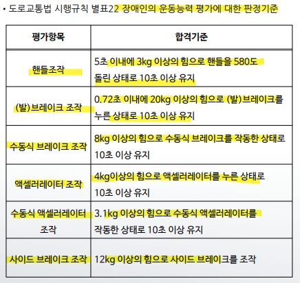 도로교통법-장애인의-운동능력-평가-판정기준