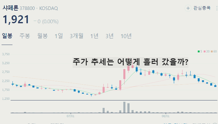 일라이릴리 치매치료제 관련주 대장주 TOP10