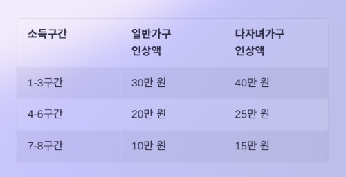 내 삶의 이득! 꼭 알아야 할 달라지는 정책들!