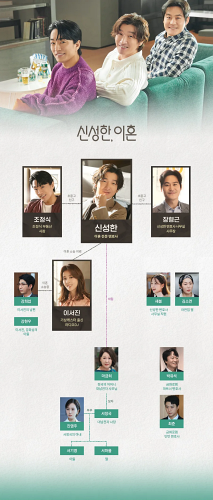 신성한&#44; 이혼 인물관계도 사진