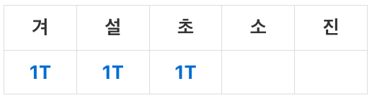 겨자채-겨자장
