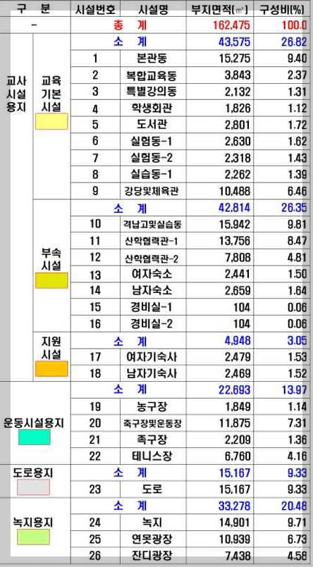 경남 사천 우주항공대학교 위치 및 토지이용계획(안)