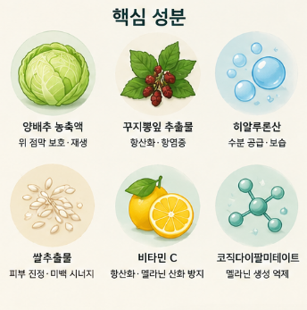 샤르드-기미팩-내돈내산-후기-사용법-성분-효과