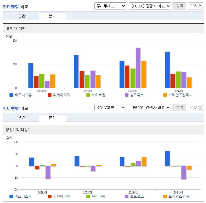 비즈니스온_업종분석