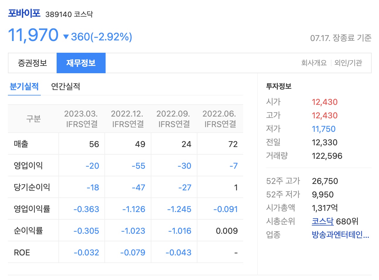 포바이포 주가 전망 및 기업 분석