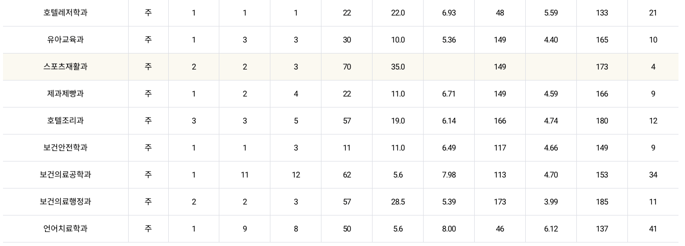 2023 대림대 정시 예비번호