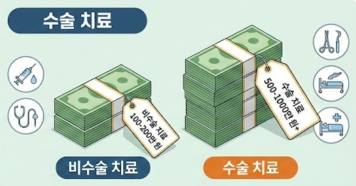 허리디스크 vs 척추관협착증