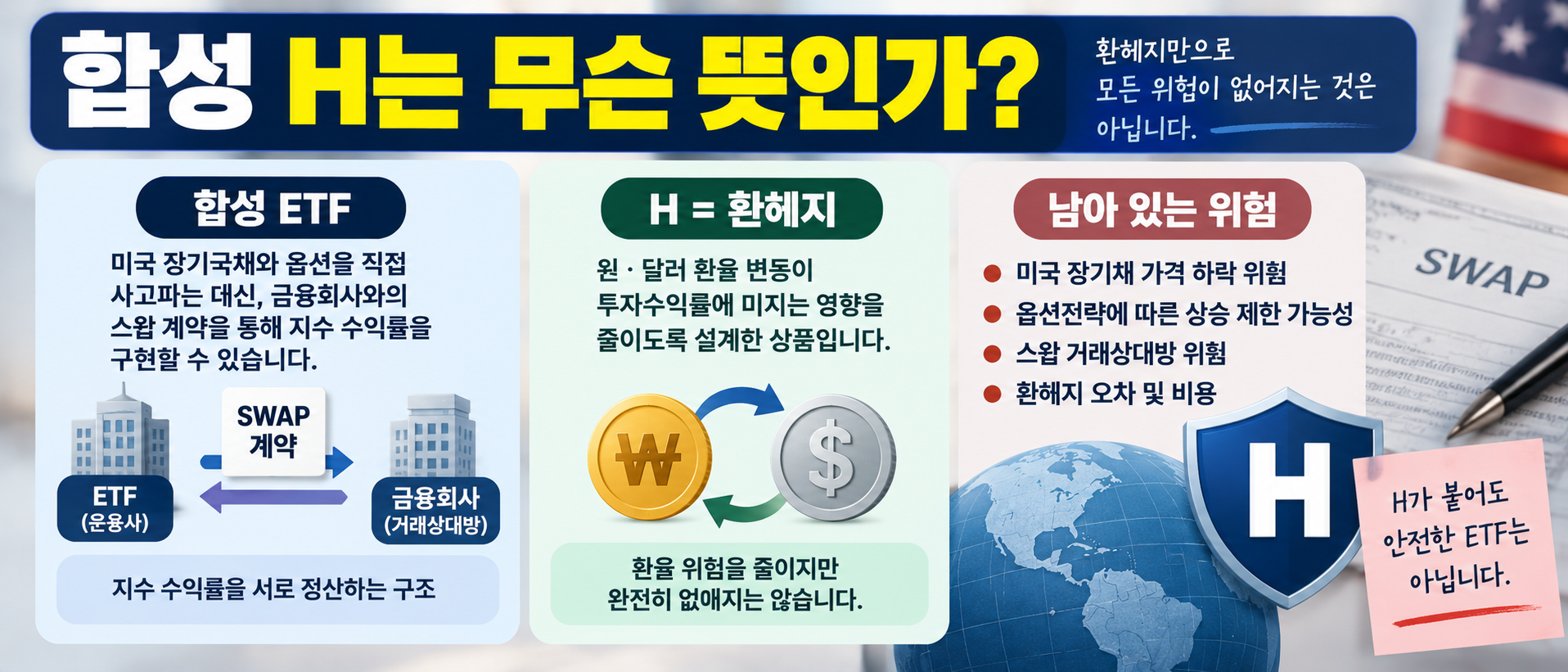 KODEX 미국30년국채타겟커버드콜 합성 ETF 환헤지 H 스왑 구조