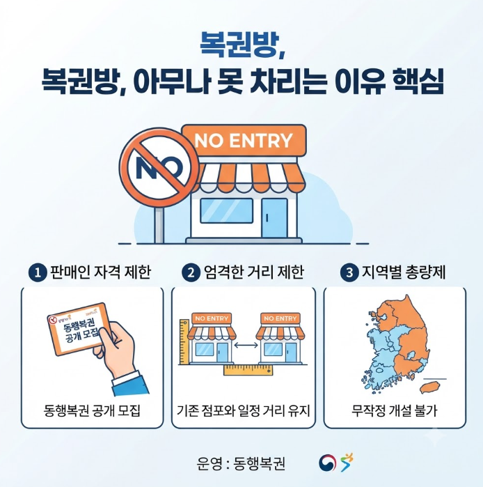 로또 판매점 창업 자격