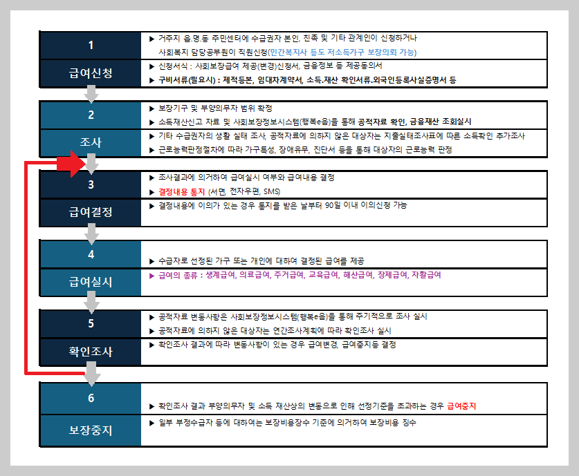 2026년 기초생활보장 Q&amp;A ❘ 부양의무자&middot;자활근로&middot;수급조건 한눈에