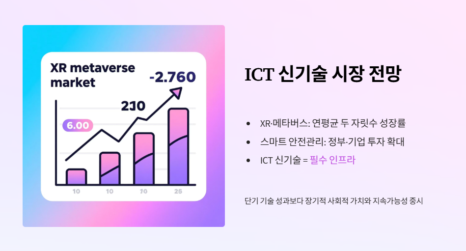 ICT 신기술 시장 전망