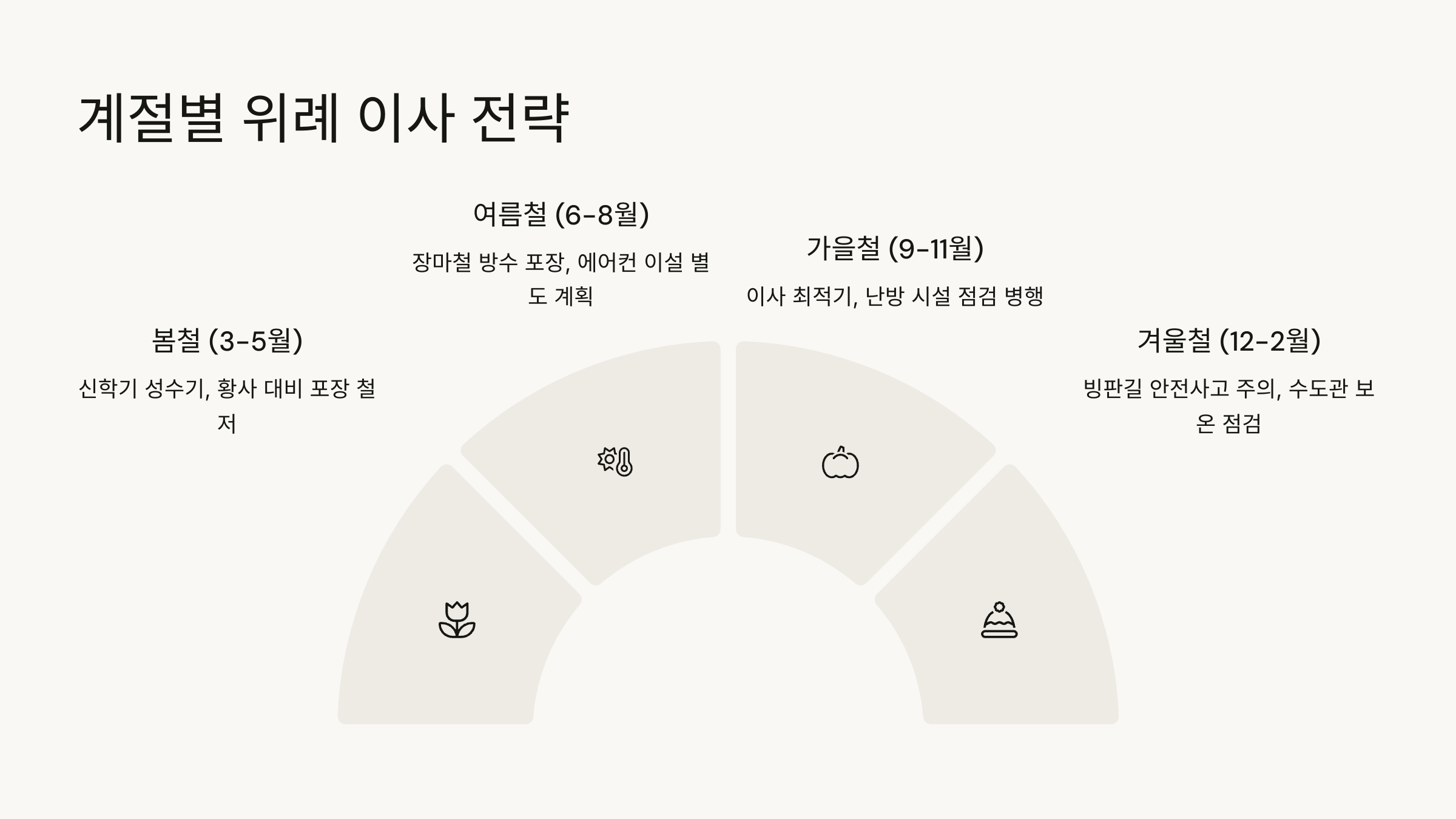 위례 이삿짐센터 이사전략