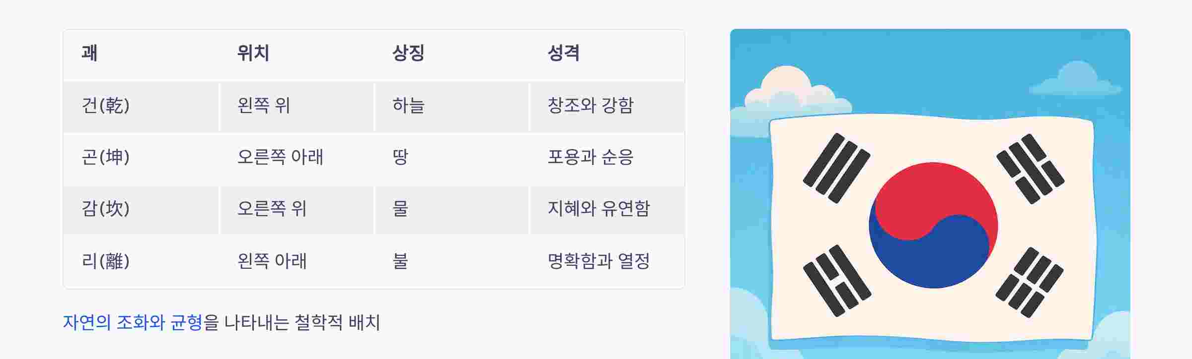 건곤감리-위치-의미