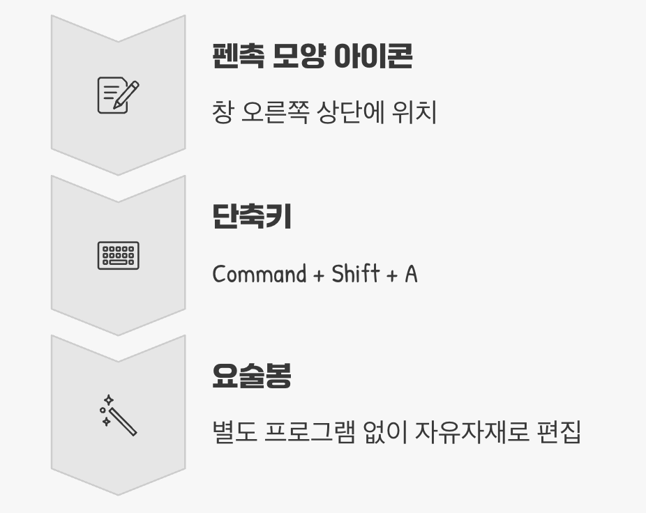 '마크업 도구 막대', 모든 마법의 시작