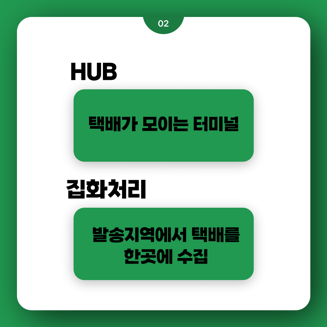 HUB-집화처리