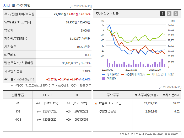 롯데렌탈_기업개요