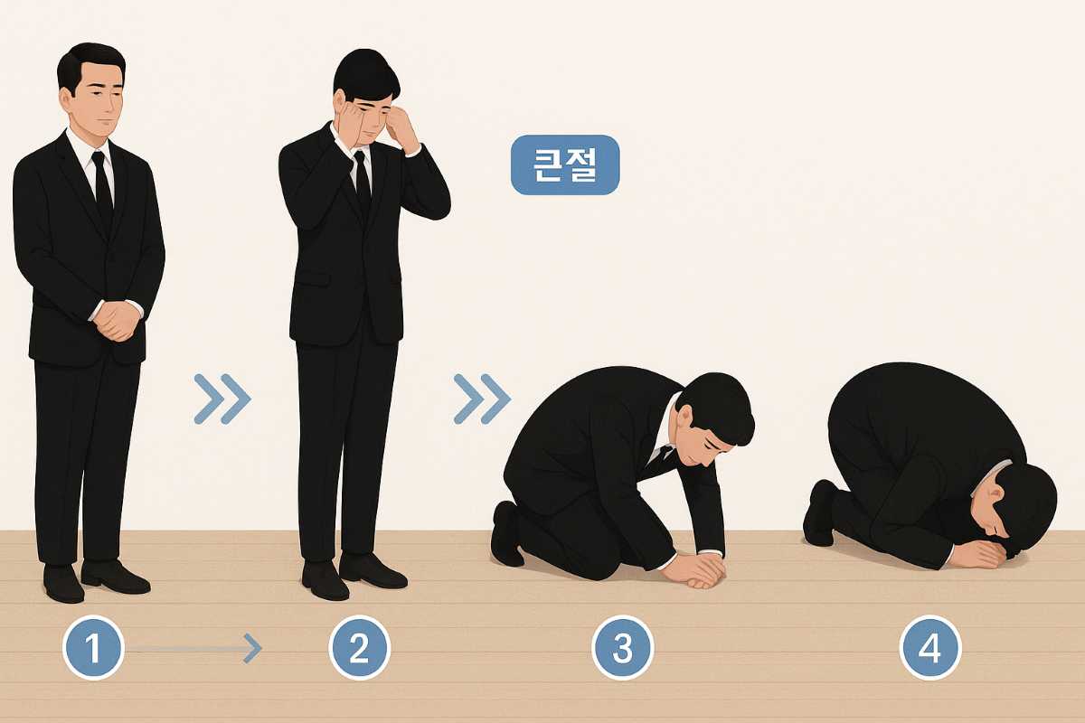 남성 절하는 방법