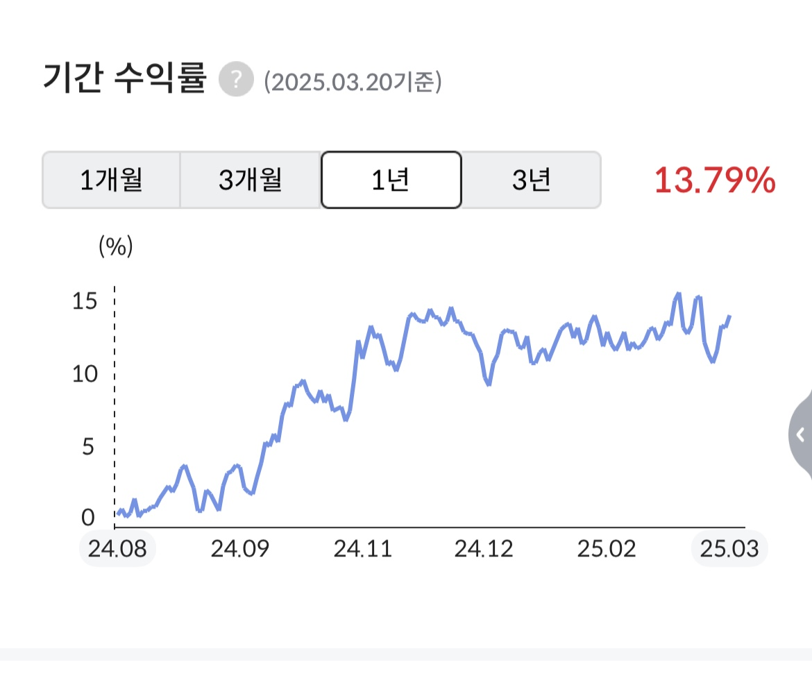 KODEX 미국배당다우존스