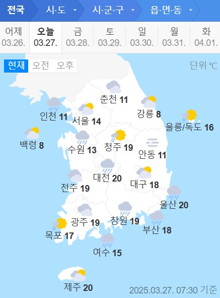 weather
