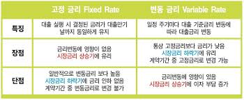 주택담보대출 기초가이드