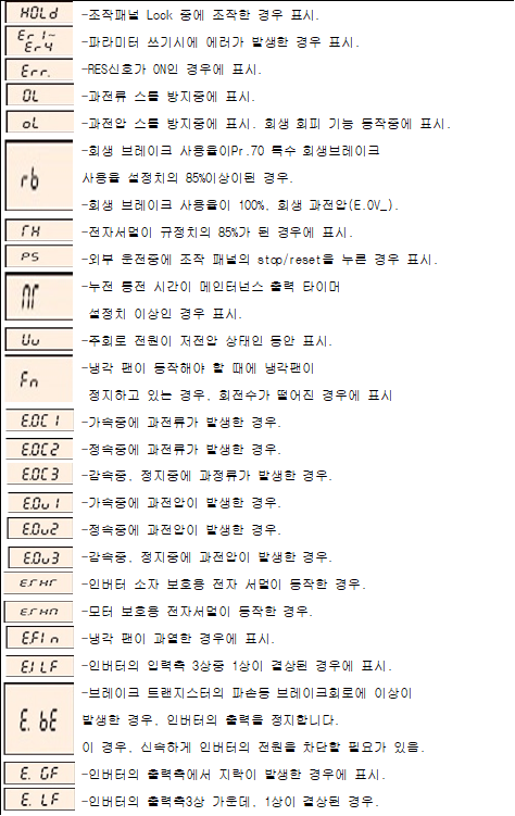 초보자를 위한 미쓰비시 인버터 셋업 가이드 (3탄: CC-Link 통신과 에러 코드)