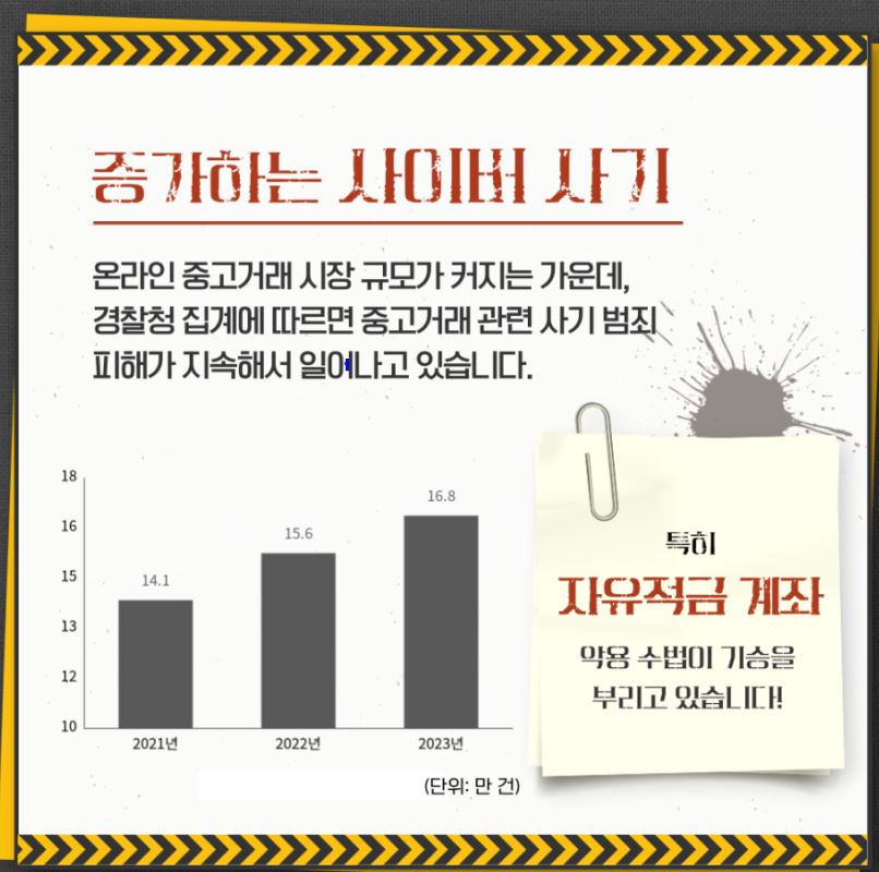 중고거래 시 사이버 사기 빈도수