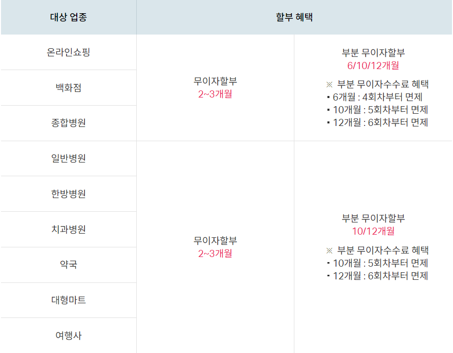 '24년도 1월 하나카드 무이자