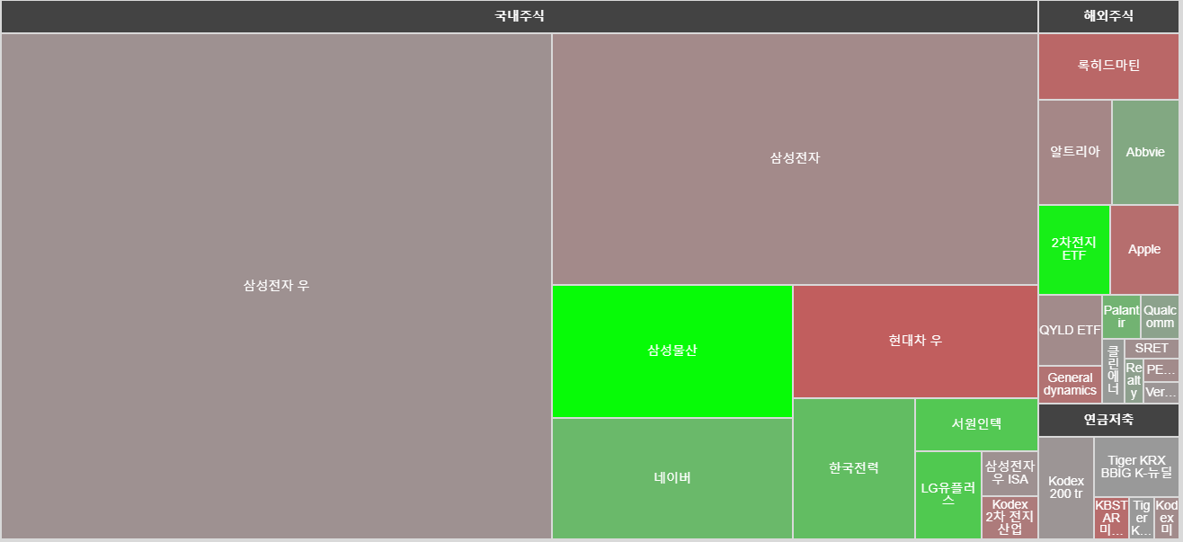포트폴리오