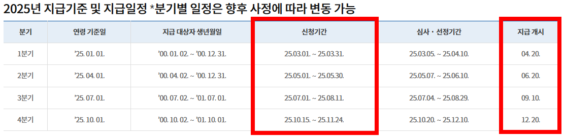 청년기본소득 신청기간