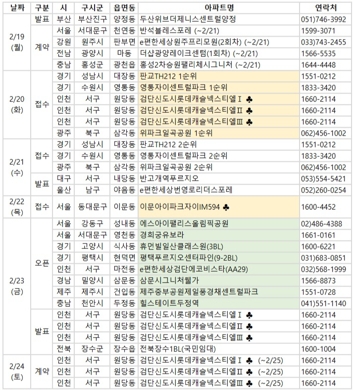 2024 2월 셋째 주 분양 일정 광주 분양 단지 서울 모델 하우스
