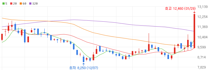 3D램-관련주-대장주-레이저쎌-주가