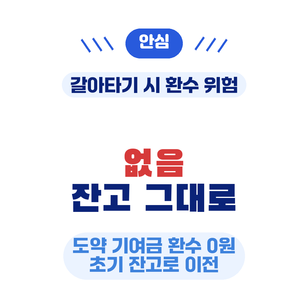 청년미래적금 자주하는 질문1