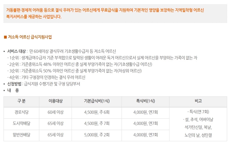 결식우려_기초생활수급자_어르신_식사_제공