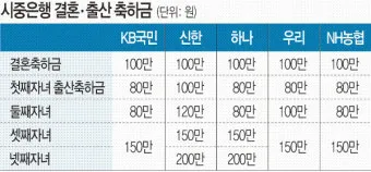 며느리 출산 축하금 지급 시 유의사항과 사례 모음_13