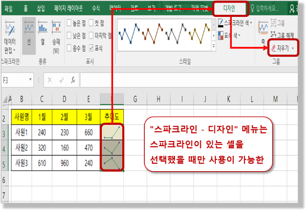 스파크라인 - 지우기