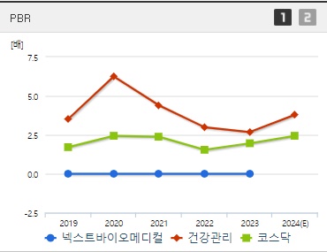넥스트바이오메디컬 주가 PBR
