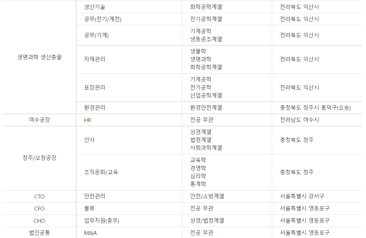 모집분야