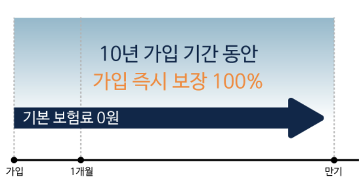 임신부 무료보험 가입방법 및 신청하기