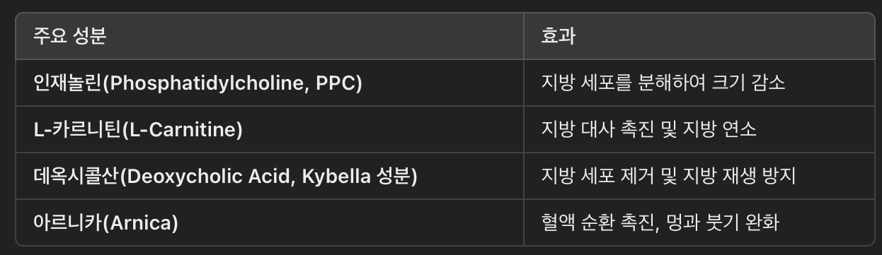 광대축소주사의 효과 및 원리
