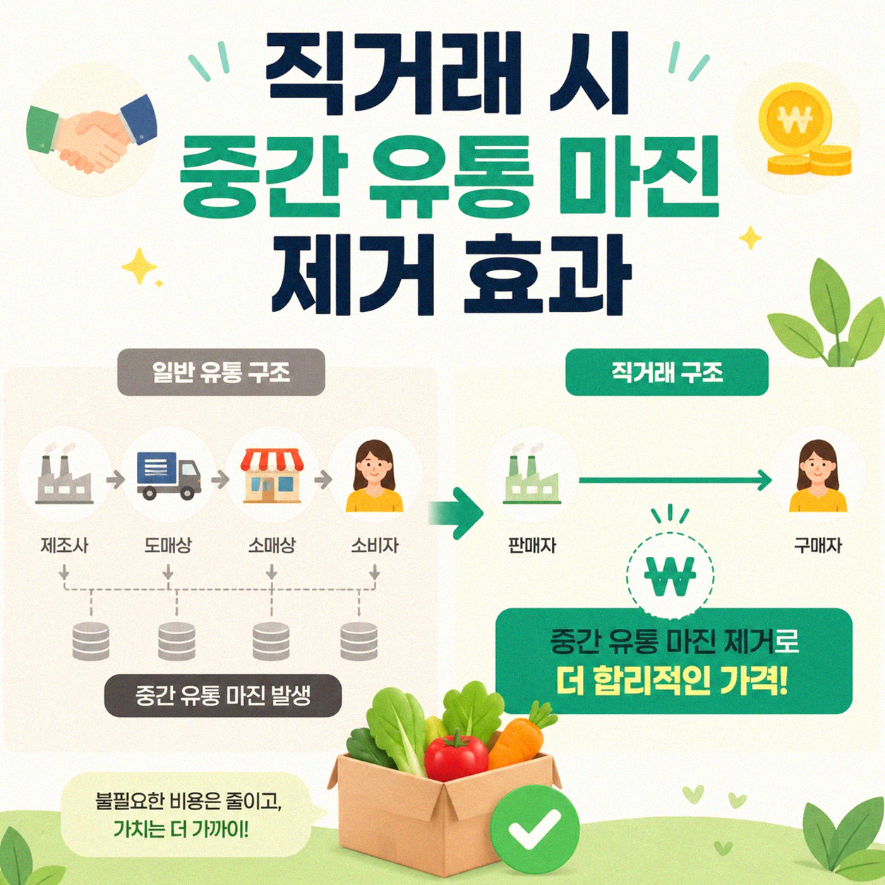 식재료 직거래하면 식비 얼마나 달라질까